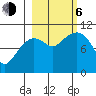Kings Bay tide chart for Friday, October 6, 2023
