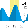 Kings Bay tide chart for Tuesday, November 14, 2023