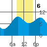 Kings Bay tide chart for Monday, November 6, 2023