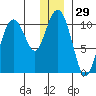 Kings Bay tide chart for Friday, December 29, 2023