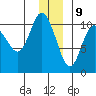 Kings Bay tide chart for Saturday, December 9, 2023