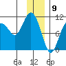 Kings Bay tide chart for Tuesday, January 9, 2024
