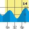 Kings Bay tide chart for Friday, June 14, 2024
