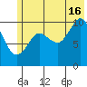 Kings Bay tide chart for Tuesday, July 16, 2024