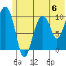 Kings Bay tide chart for Saturday, July 6, 2024