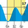 Kings Bay tide chart for Saturday, August 17, 2024