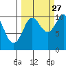 Kings Bay tide chart for Friday, September 27, 2024