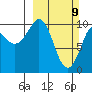 Kings Bay tide chart for Sunday, March 9, 2025