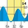 Kings Bay tide chart for Monday, April 14, 2025