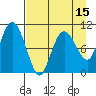 Kings Bay tide chart for Tuesday, April 15, 2025