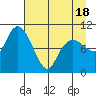 Kings Bay tide chart for Friday, April 18, 2025