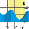Kings Bay tide chart for Sunday, April 6, 2025