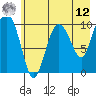 Kings Bay tide chart for Monday, May 12, 2025