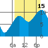 Kings Bay tide chart for Monday, September 15, 2025