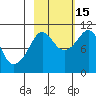Kings Bay tide chart for Wednesday, October 15, 2025