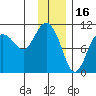 Kings Bay tide chart for Friday, January 16, 2026