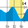 Kings Bay tide chart for Saturday, March 14, 2026