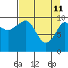 Kings Bay tide chart for Saturday, April 11, 2026