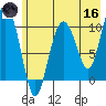 Kings Bay tide chart for Saturday, May 16, 2026