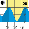 Kings Bay tide chart for Saturday, May 23, 2026