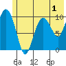 Kings Bay tide chart for Monday, June 1, 2026