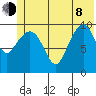 Kings Bay tide chart for Monday, June 8, 2026