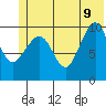 Kings Bay tide chart for Tuesday, June 9, 2026
