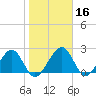 Kings Ferry tide chart for Saturday, January 16, 2021