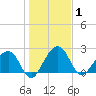 Kings Ferry tide chart for Friday, January 1, 2021