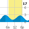 Kings Ferry tide chart for Wednesday, February 17, 2021