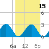 Kings Ferry tide chart for Monday, March 15, 2021