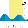 Kings Ferry tide chart for Wednesday, March 17, 2021