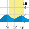 Kings Ferry tide chart for Friday, March 19, 2021