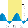 Kings Ferry tide chart for Monday, March 1, 2021