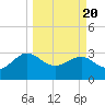 Kings Ferry tide chart for Saturday, March 20, 2021