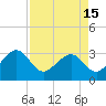 Kings Ferry tide chart for Thursday, April 15, 2021
