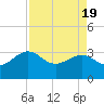 Kings Ferry tide chart for Monday, April 19, 2021