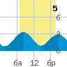 Kings Ferry tide chart for Monday, April 5, 2021