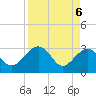 Kings Ferry tide chart for Tuesday, April 6, 2021