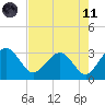 Kings Ferry tide chart for Tuesday, May 11, 2021