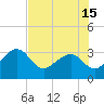 Kings Ferry tide chart for Saturday, May 15, 2021