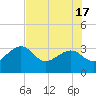 Kings Ferry tide chart for Monday, May 17, 2021
