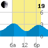 Kings Ferry tide chart for Wednesday, May 19, 2021