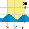 Kings Ferry tide chart for Thursday, May 20, 2021