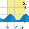 Kings Ferry tide chart for Friday, May 21, 2021