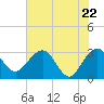 Kings Ferry tide chart for Saturday, May 22, 2021