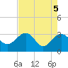 Kings Ferry tide chart for Wednesday, May 5, 2021