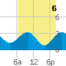 Kings Ferry tide chart for Thursday, May 6, 2021