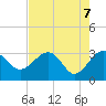 Kings Ferry tide chart for Friday, May 7, 2021
