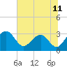 Kings Ferry tide chart for Friday, June 11, 2021